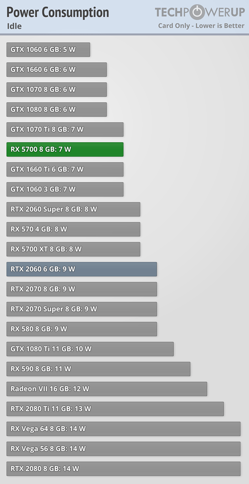 بررسی رسمی کارت گرافیک AMD Radeon RX 5700