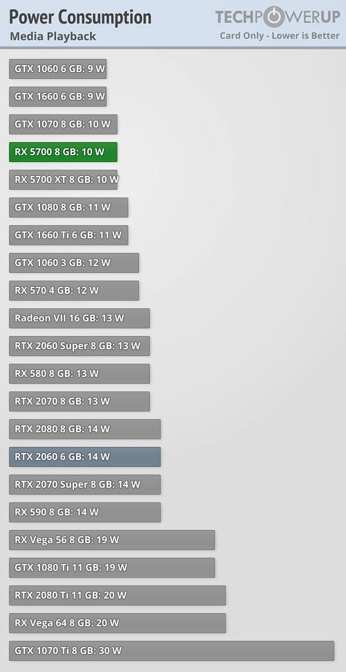 بررسی رسمی کارت گرافیک AMD Radeon RX 5700