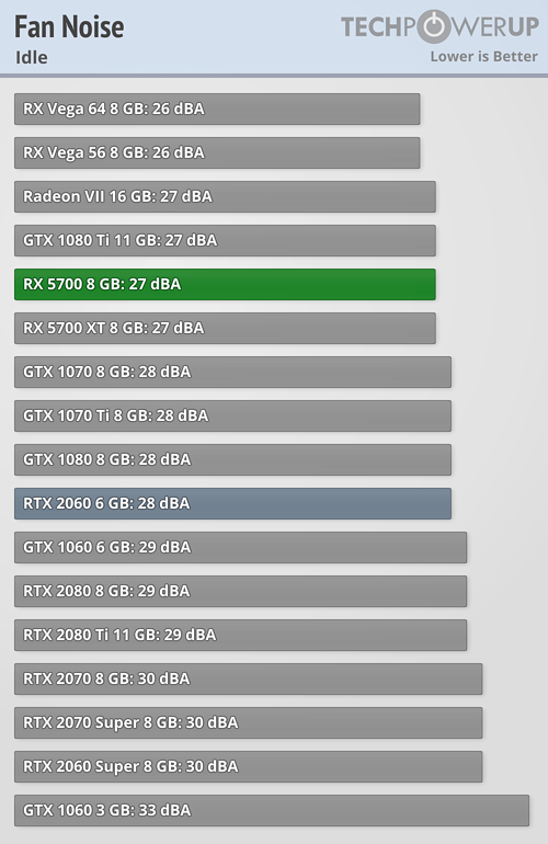 بررسی رسمی کارت گرافیک AMD Radeon RX 5700