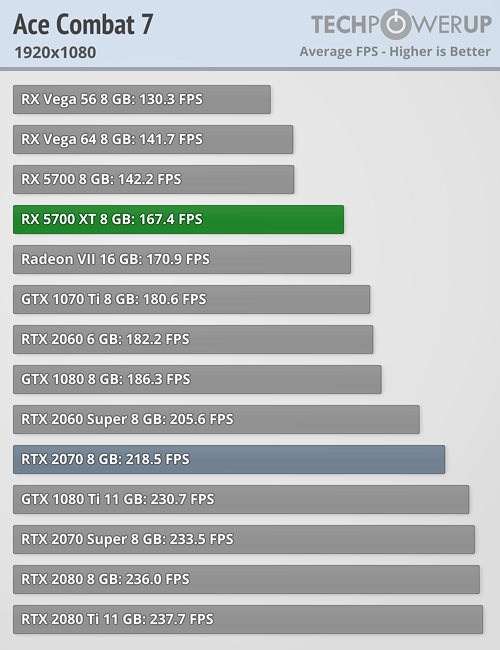بررسی رسمی کارت گرافیک AMD Radeon RX 5700 XT