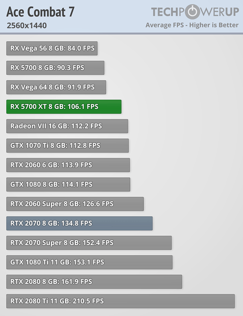بررسی رسمی کارت گرافیک AMD Radeon RX 5700 XT
