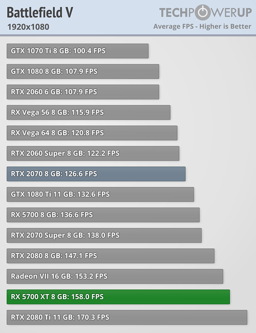 بررسی رسمی کارت گرافیک AMD Radeon RX 5700 XT