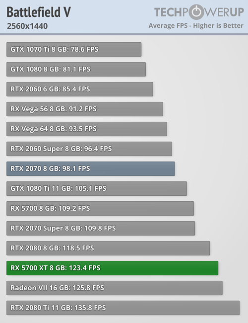 بررسی رسمی کارت گرافیک AMD Radeon RX 5700 XT