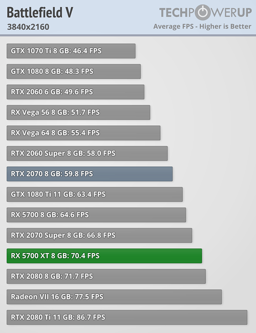 بررسی رسمی کارت گرافیک AMD Radeon RX 5700 XT