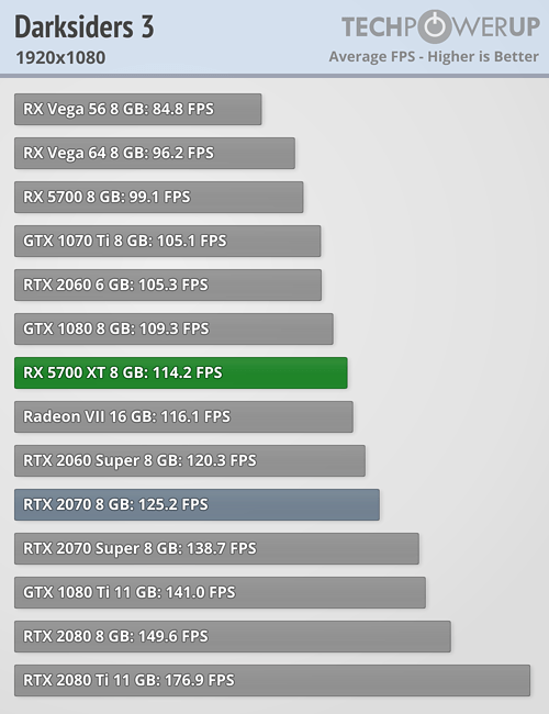 بررسی رسمی کارت گرافیک AMD Radeon RX 5700 XT