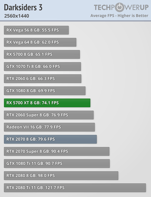 بررسی رسمی کارت گرافیک AMD Radeon RX 5700 XT