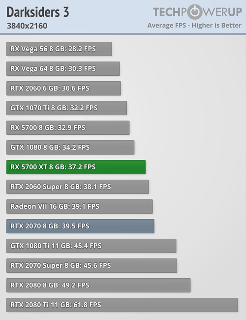 بررسی رسمی کارت گرافیک AMD Radeon RX 5700 XT