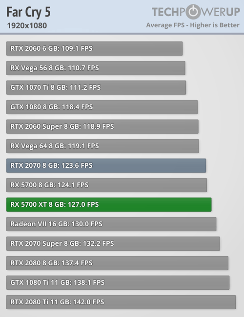 بررسی رسمی کارت گرافیک AMD Radeon RX 5700 XT