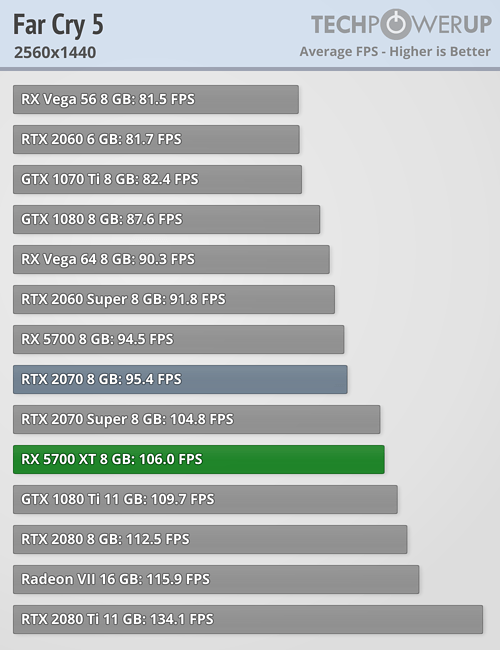 بررسی رسمی کارت گرافیک AMD Radeon RX 5700 XT