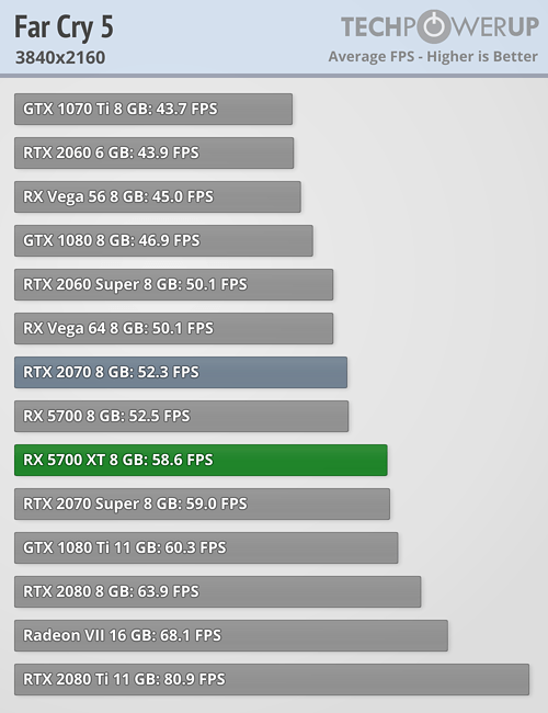 بررسی رسمی کارت گرافیک AMD Radeon RX 5700 XT