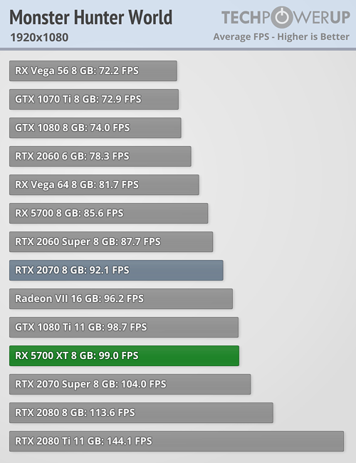بررسی رسمی کارت گرافیک AMD Radeon RX 5700 XT