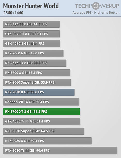 بررسی رسمی کارت گرافیک AMD Radeon RX 5700 XT