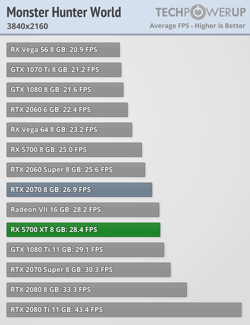 بررسی رسمی کارت گرافیک AMD Radeon RX 5700 XT