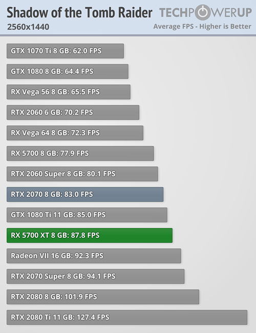 بررسی رسمی کارت گرافیک AMD Radeon RX 5700 XT