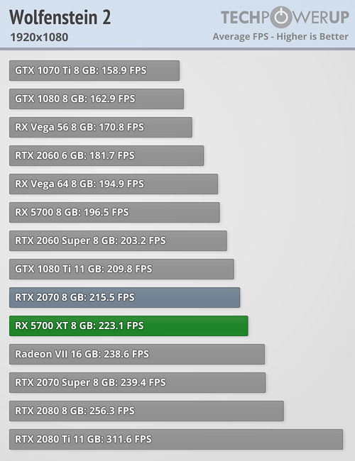 بررسی رسمی کارت گرافیک AMD Radeon RX 5700 XT