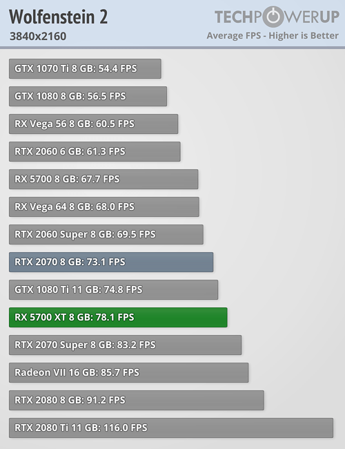 بررسی رسمی کارت گرافیک AMD Radeon RX 5700 XT