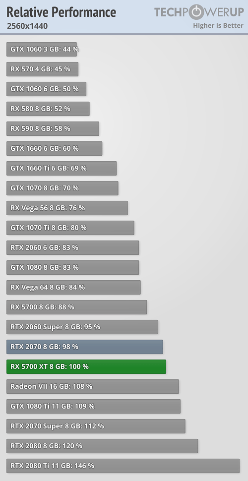 بررسی رسمی کارت گرافیک AMD Radeon RX 5700 XT