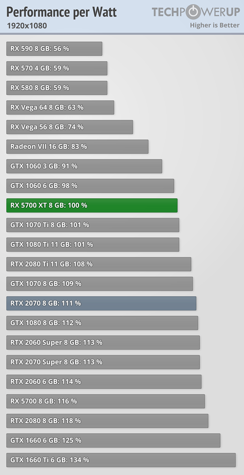 بررسی رسمی کارت گرافیک AMD Radeon RX 5700 XT