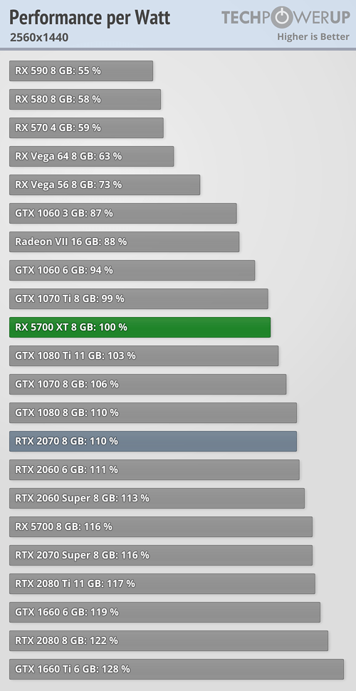 بررسی رسمی کارت گرافیک AMD Radeon RX 5700 XT