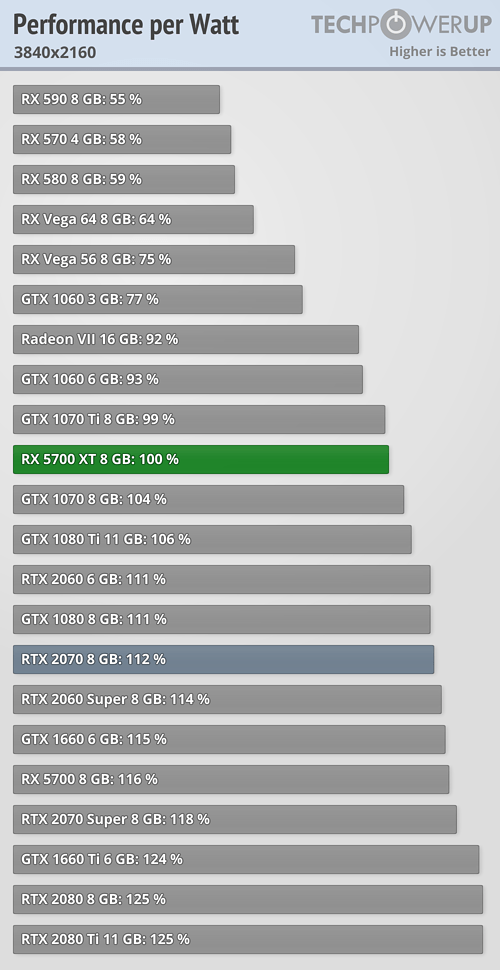 بررسی رسمی کارت گرافیک AMD Radeon RX 5700 XT