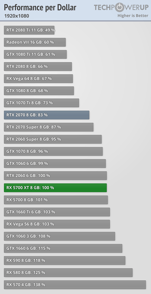 بررسی رسمی کارت گرافیک AMD Radeon RX 5700 XT
