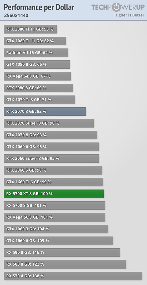 بررسی رسمی کارت گرافیک AMD Radeon RX 5700 XT