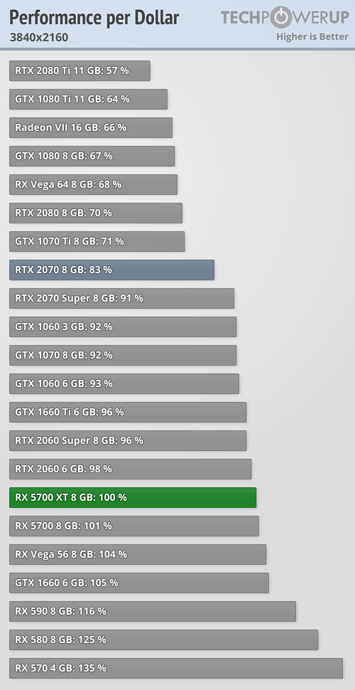 بررسی رسمی کارت گرافیک AMD Radeon RX 5700 XT