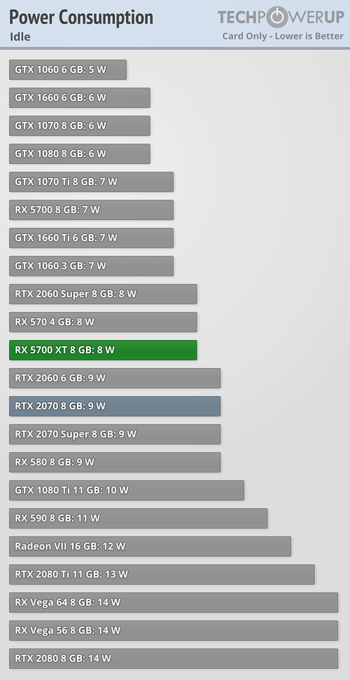 بررسی رسمی کارت گرافیک AMD Radeon RX 5700 XT