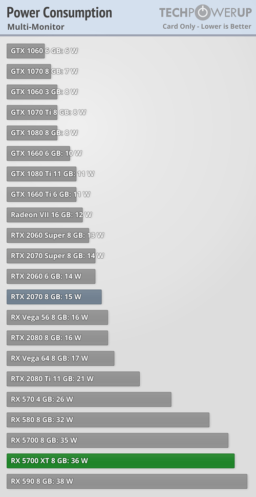 بررسی رسمی کارت گرافیک AMD Radeon RX 5700 XT