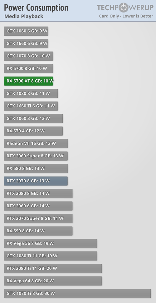 بررسی رسمی کارت گرافیک AMD Radeon RX 5700 XT