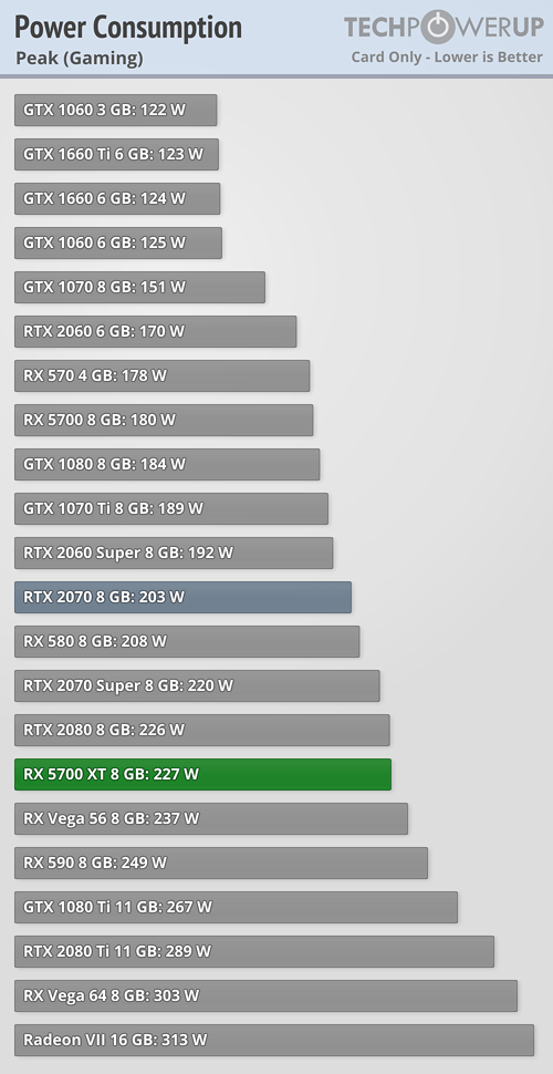 بررسی رسمی کارت گرافیک AMD Radeon RX 5700 XT