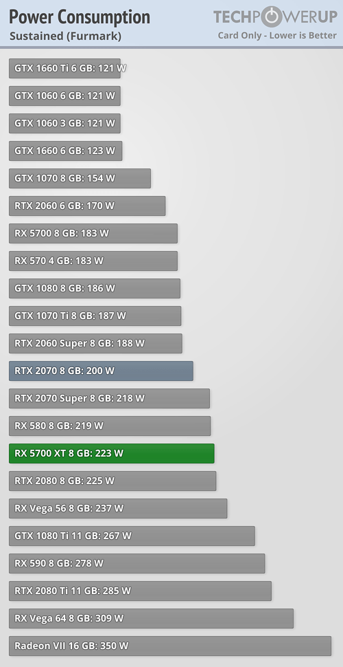 بررسی رسمی کارت گرافیک AMD Radeon RX 5700 XT
