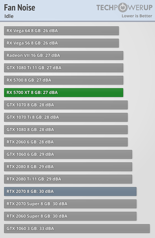 بررسی رسمی کارت گرافیک AMD Radeon RX 5700 XT