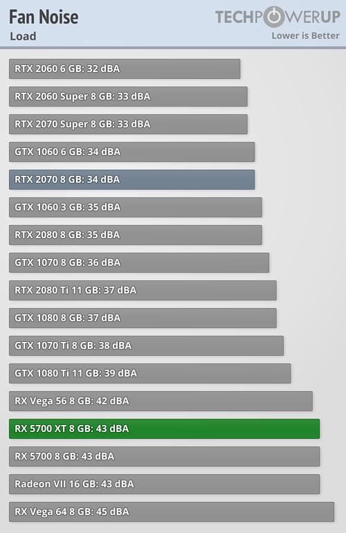 بررسی رسمی کارت گرافیک AMD Radeon RX 5700 XT
