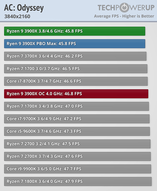 بررسی رسمی دو پردازنده Ryzen 9 3900X و Ryzen 7 3700X