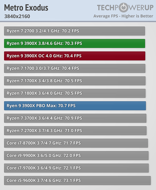 بررسی رسمی دو پردازنده Ryzen 9 3900X و Ryzen 7 3700X