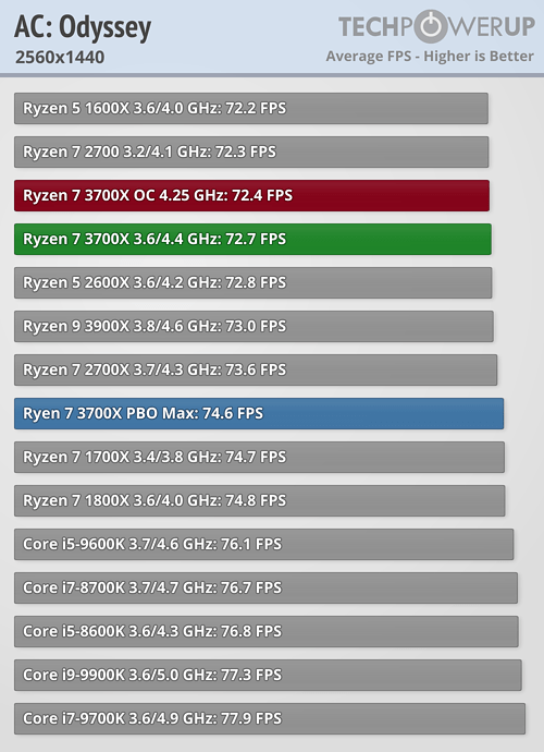 بررسی رسمی دو پردازنده Ryzen 9 3900X و Ryzen 7 3700X