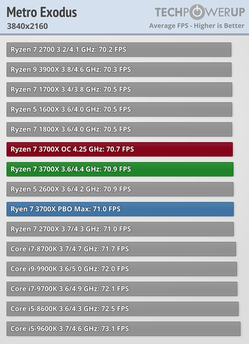بررسی رسمی دو پردازنده Ryzen 9 3900X و Ryzen 7 3700X