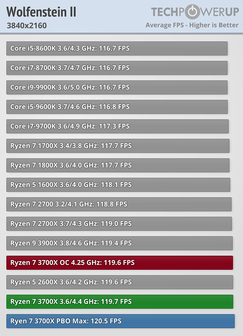 بررسی رسمی دو پردازنده Ryzen 9 3900X و Ryzen 7 3700X