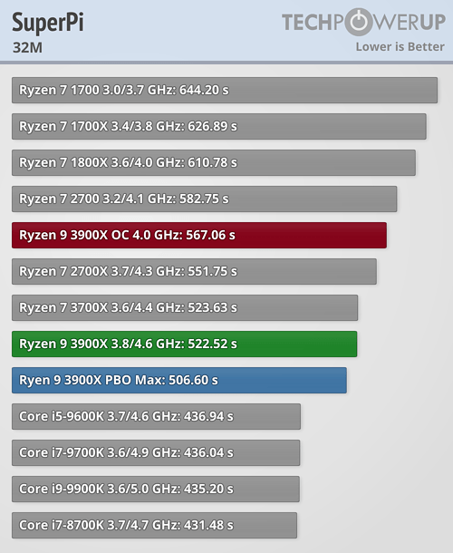 بررسی رسمی دو پردازنده Ryzen 9 3900X و Ryzen 7 3700X