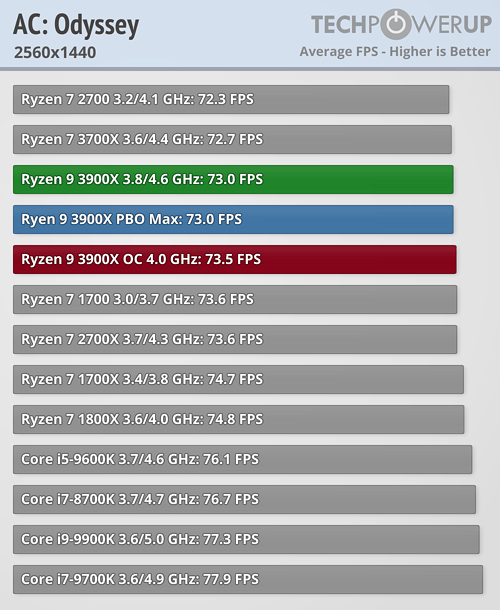 بررسی رسمی دو پردازنده Ryzen 9 3900X و Ryzen 7 3700X