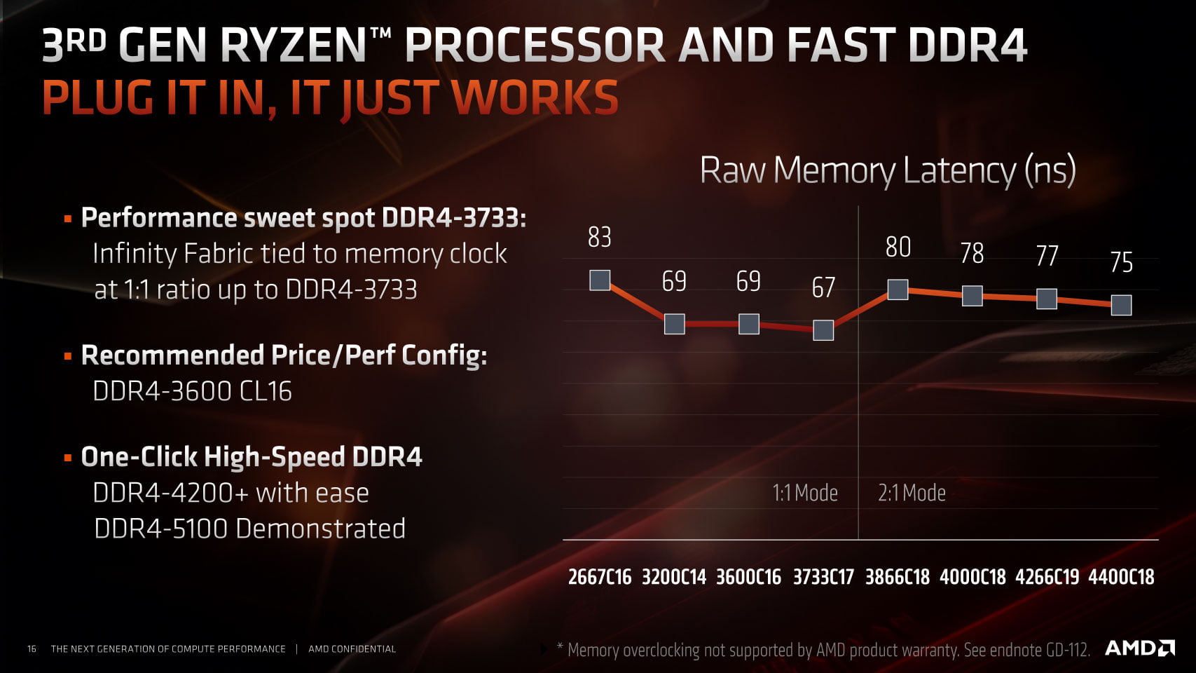 بررسی عملکرد حافظه در پردازنده Ryzen 9 3900X