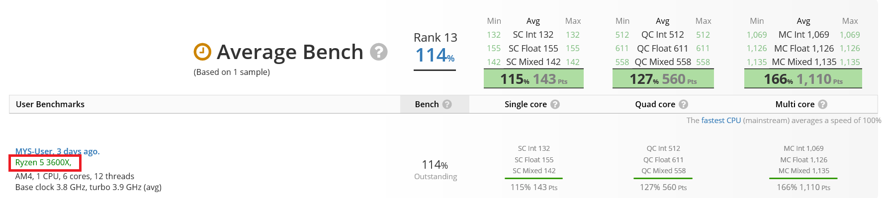 برتری Ryzen 5 3600X در بنچمارک جدید مقابل Core i7 9700K