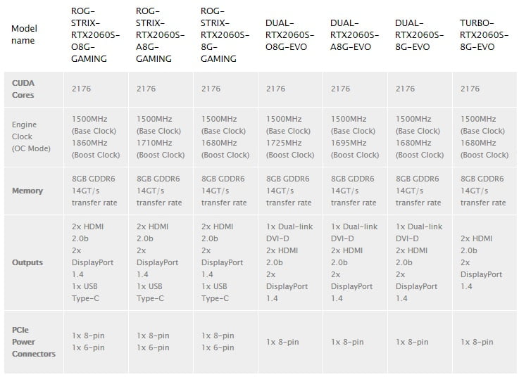 کارت های گرافیک ASUS RTX 2060 SUPER