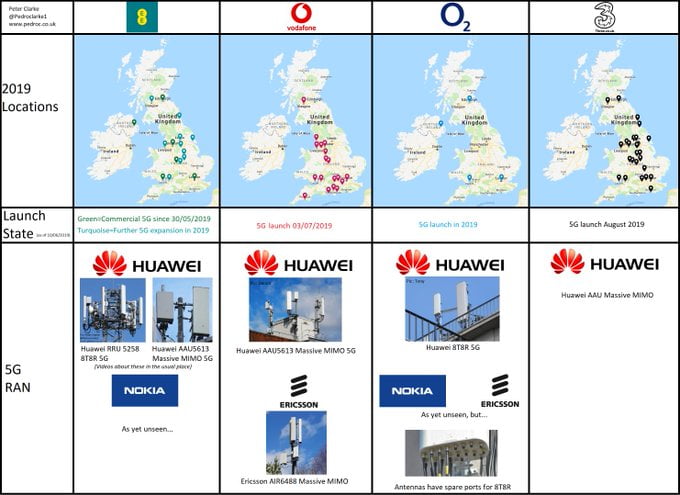 همکاری هوآوی و انگلیس برای راه اندازی شبکه 5G