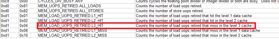پردازنده اینتل اتم