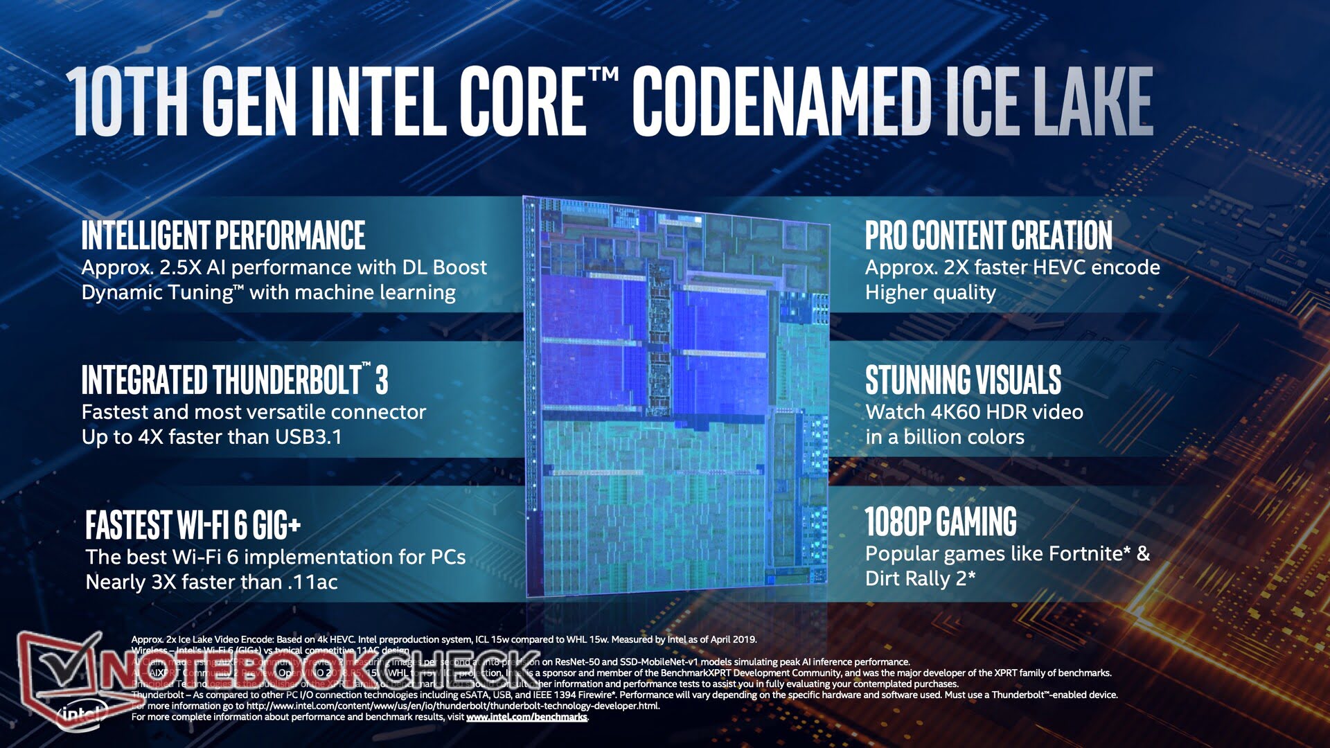 نگاهی به معماری جدید و 10 نانومتری Intel Ice Lake