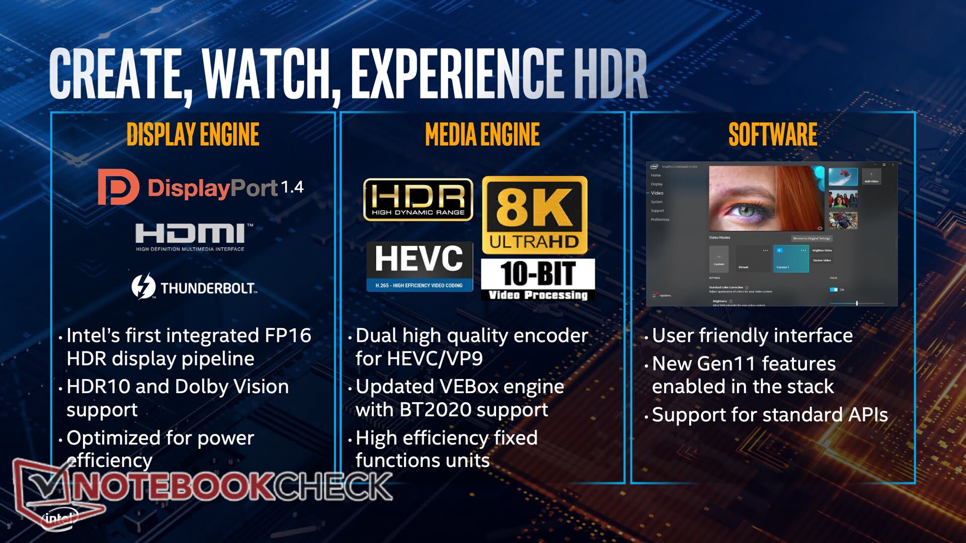 نگاهی به معماری جدید و 10 نانومتری Intel Ice Lake