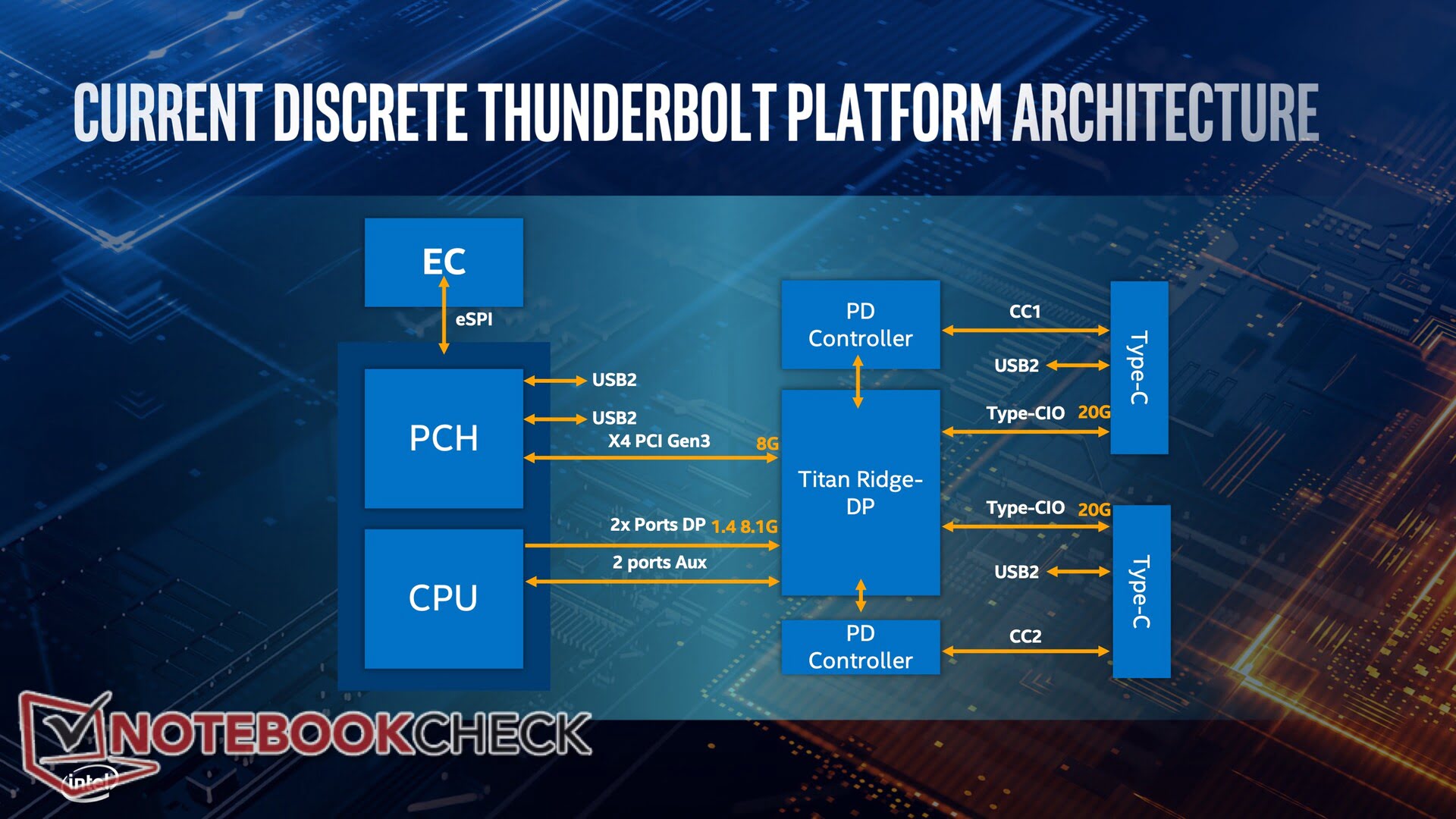 نگاهی به معماری جدید و 10 نانومتری Intel Ice Lake