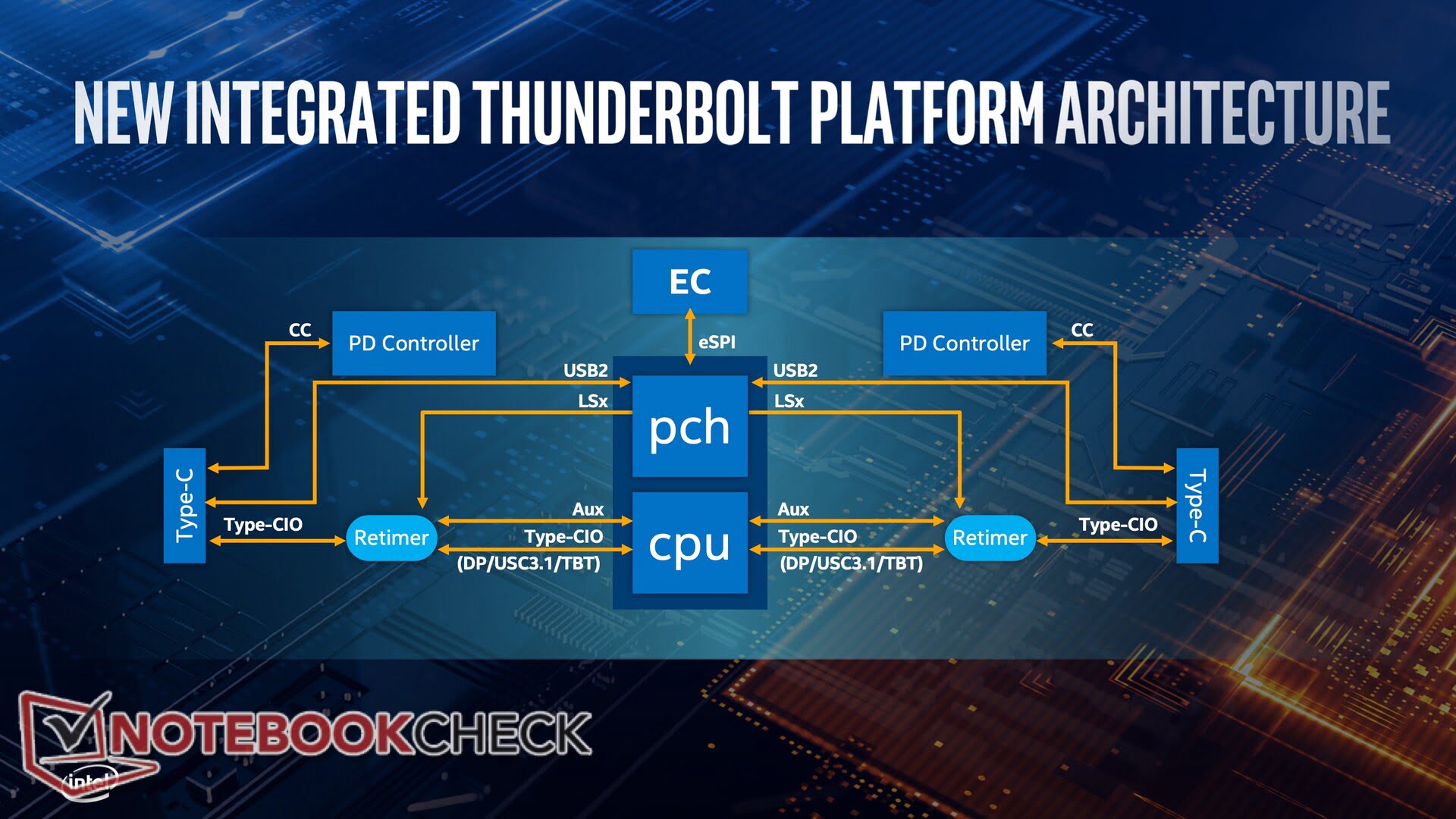 نگاهی به معماری جدید و 10 نانومتری Intel Ice Lake